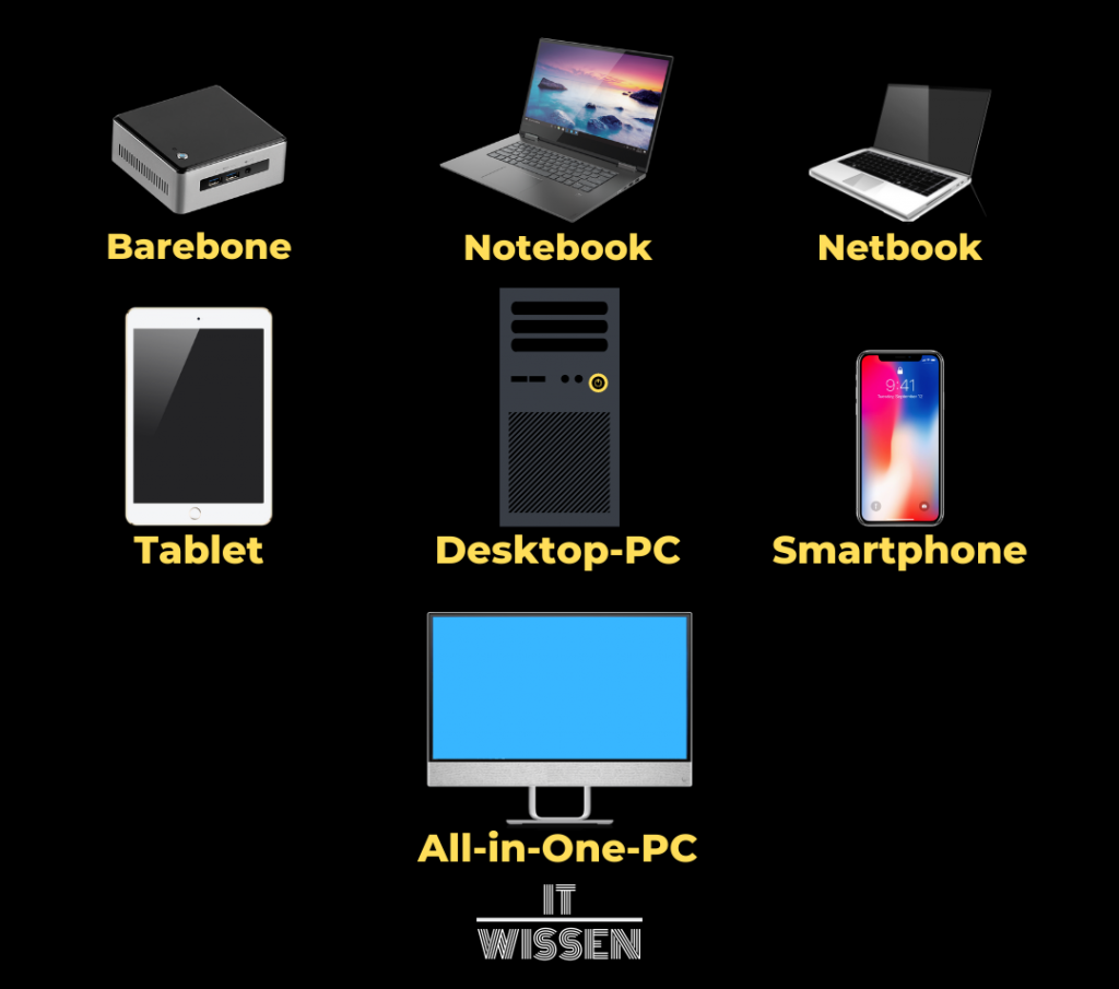 PC Geräteklassen