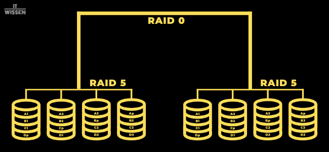 raid 50