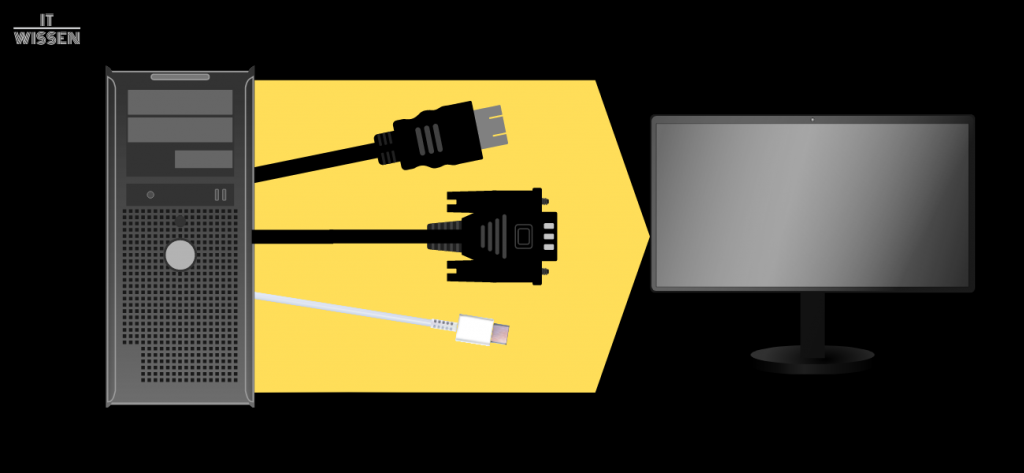 Monitor Anschlüsse - ITWISSEN